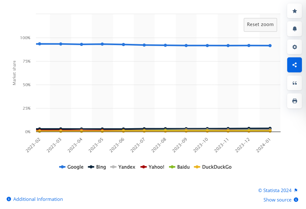statistica google search